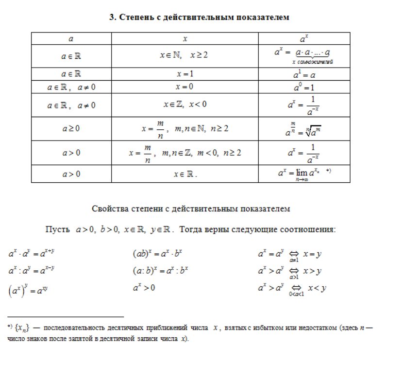 Справочный материал математика 2023. Степень с действительным показателем формулы. Св-ва степени с действительным показателем. Свойства степеней с действительным показателем формулы. Свойства степени с действительным показателем.
