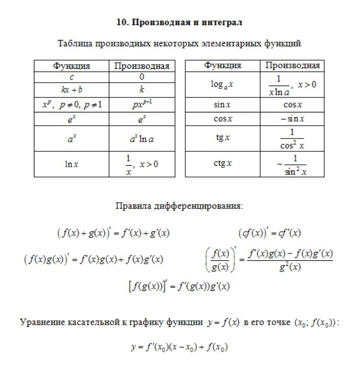 Материалы для огэ. Справочные материалы ЕГЭ математика профиль 2022. Справочные материалы ЕГЭ математика база 2022. Справочные материалы по математике профиль ЕГЭ 2021. ЕГЭ Базовая математика справочные материалы.