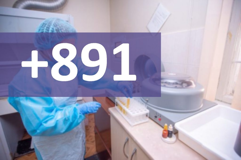 В Молдове подтвердили 891 новый случай коронавируса, из которых  в Приднестровском регионе