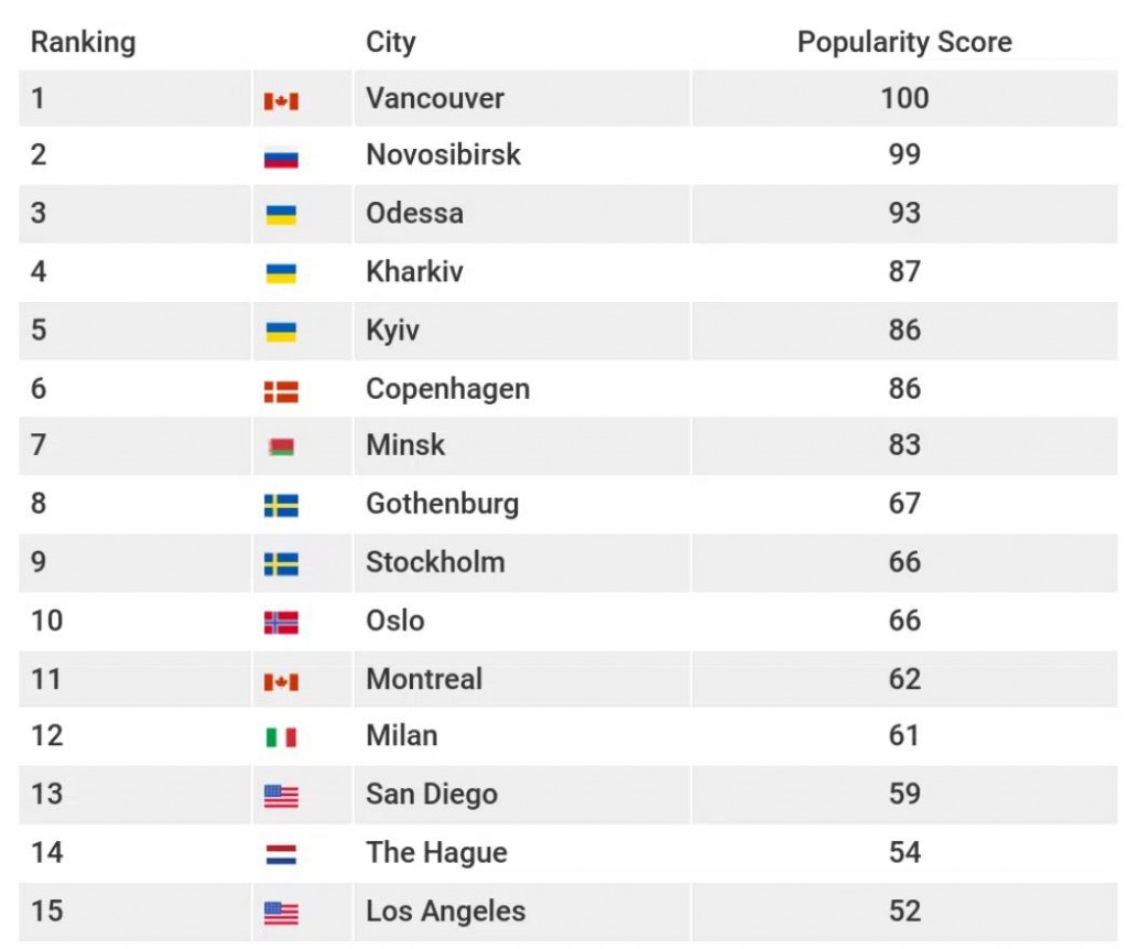 страны лидеры по объему производства. самые большие страны в мире по площади территории. занимает пятое место в мире. великобритания после первой мировой войны. какое место занимает русский язык в мире.