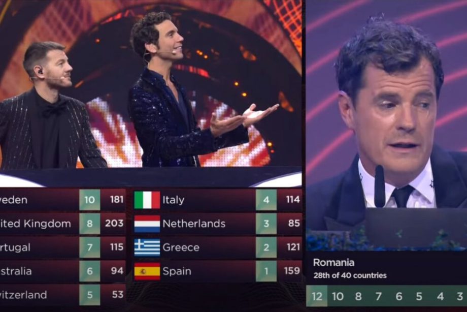 Румынское телевидение опубликовало состав жюри «Евровидения-2022» и их оценки каждой стране