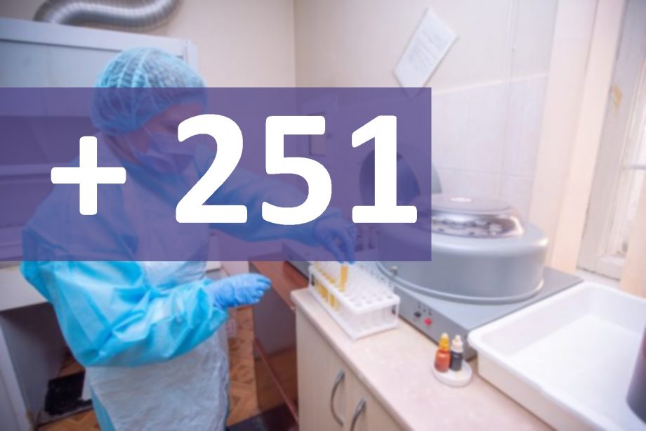 В Молдове за последние семь дней коронавирусом заразился 251 человек