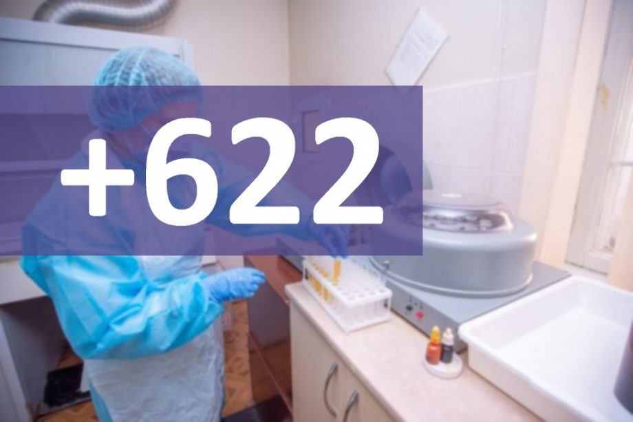 В Молдове за последние семь дней коронавирусом заразился еще 622 человека