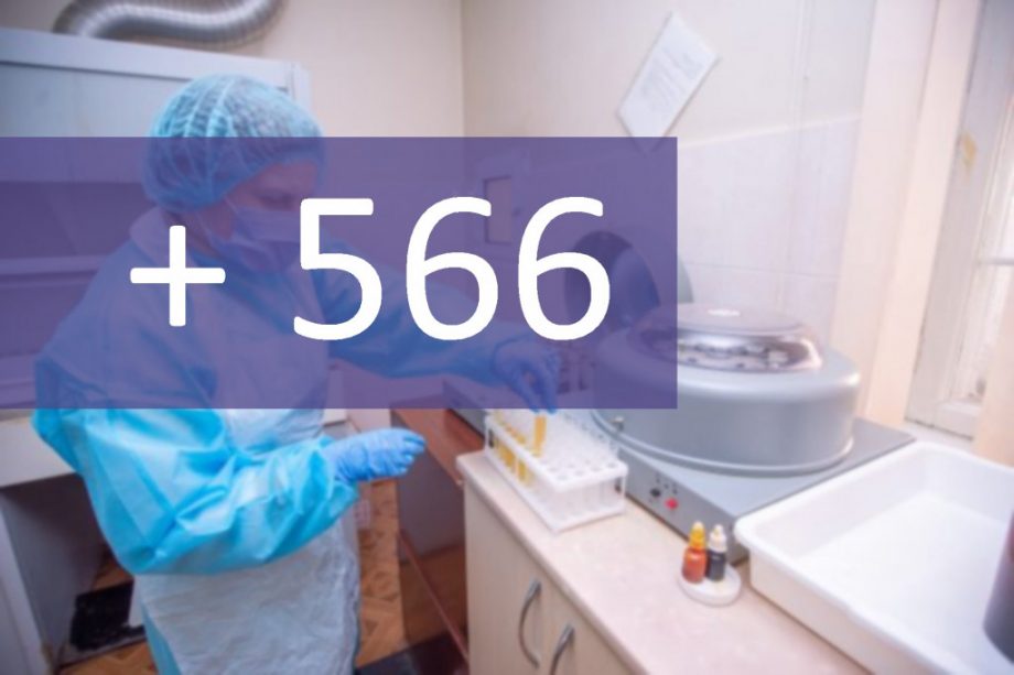 В Молдове за последние семь дней коронавирусом заразился еще 566 человека