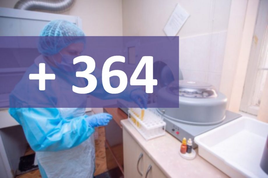 В Молдове за последние семь дней коронавирусом заразились еще 364 человека