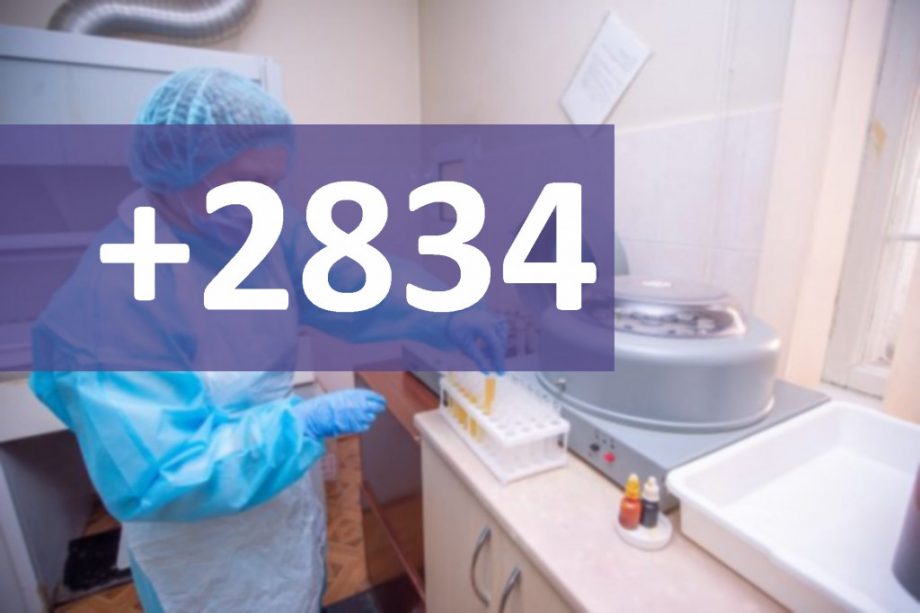 В Молдове за последние семь дней коронавирусом заразились еще 2 834 человека