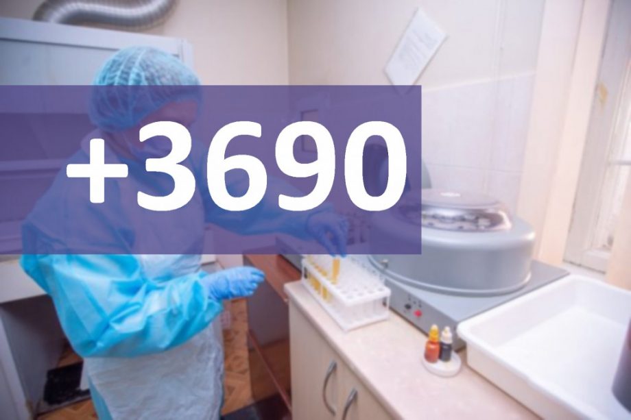 За последнюю неделю в Молдове зарегистрировано 3 690 новых случаев заражения COVID-19