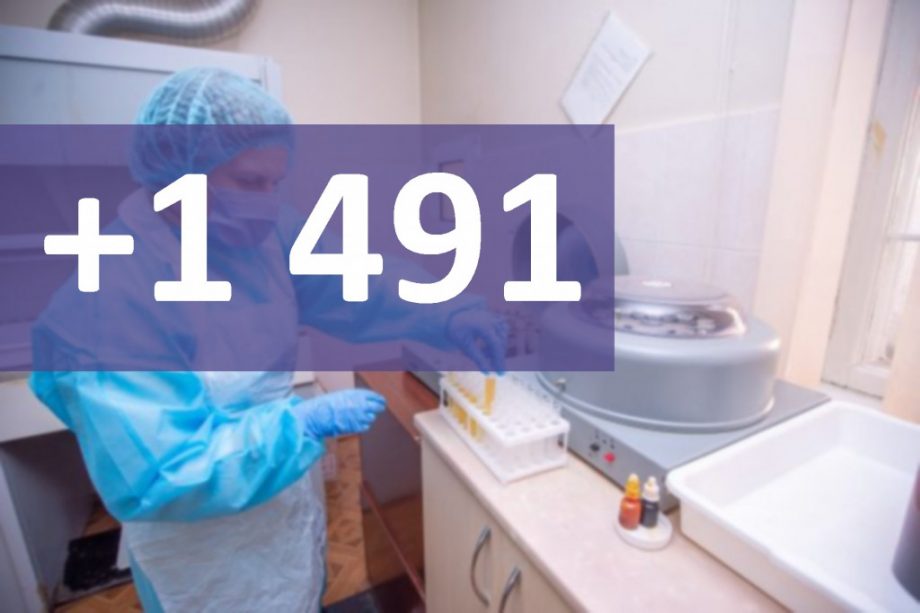 (фото) За последнюю неделю в Молдове зарегистрировано 1 491 случаев заражения Covid-19