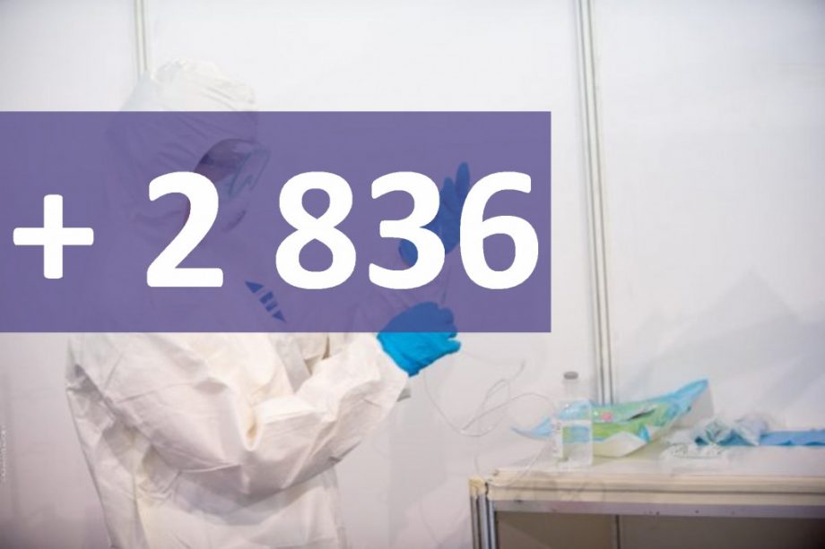 За последнюю неделю в Молдове зарегистрировано 2 836 новых случаев заражения COVID-19