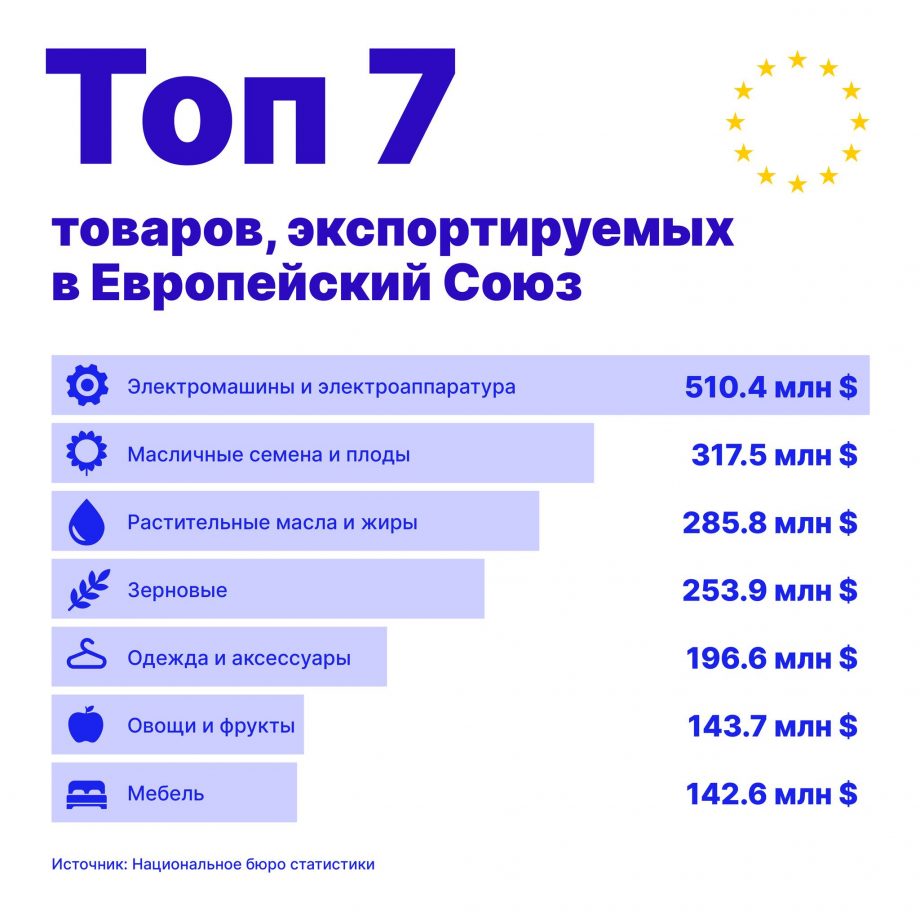 EU — #diez на русском