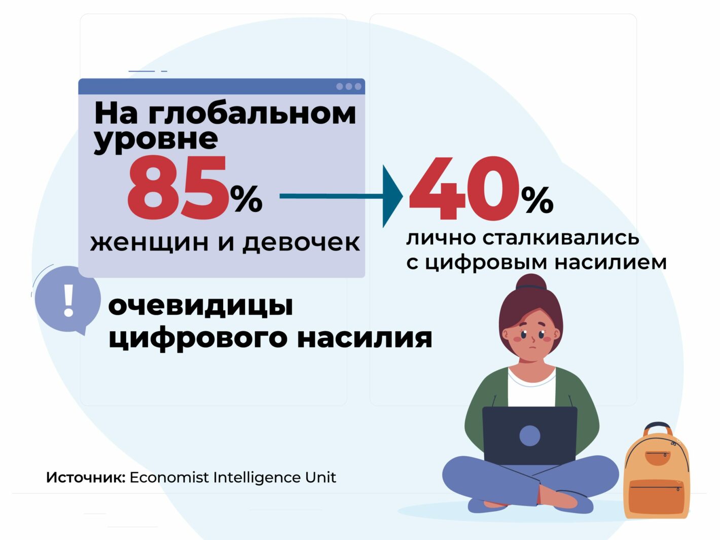 Проявление цифрового насилия среди девочек и женщин. Куда обращаться за помощью?